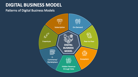 Digital Business Models Explained: A Complete Guide to Basics, Insights, and Practical Tips